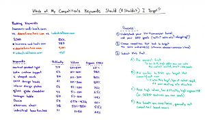 Read more about the article Which of My Competitor’s Keywords Should (& Shouldn’t) I Target? – Best of Whiteboard Friday