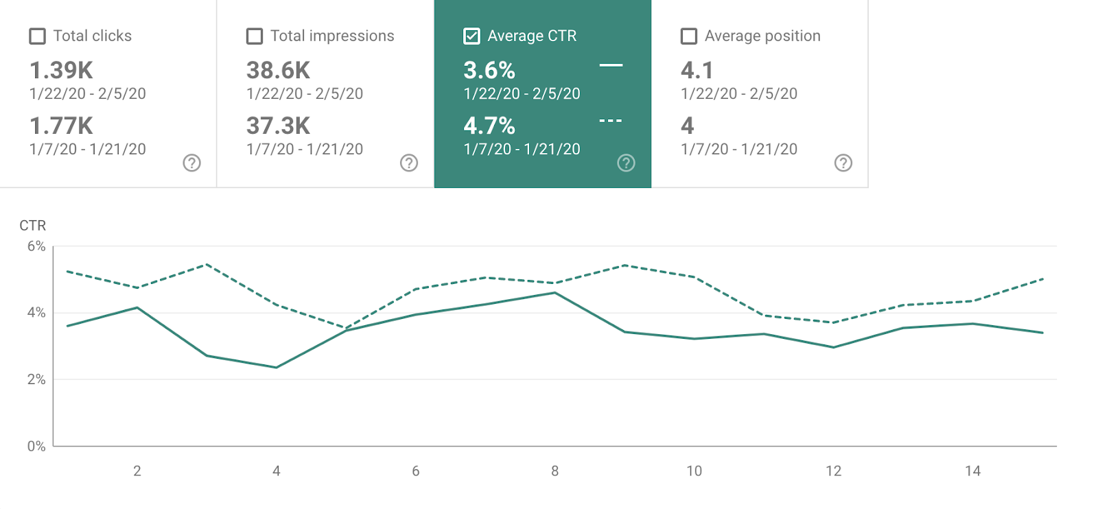Read more about the article Spot Zero is Gone — Here’s What We Know After 30 Days
