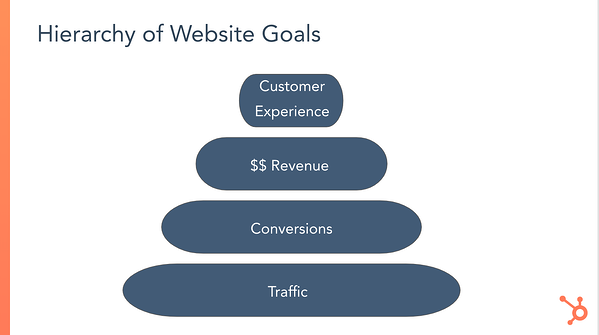 Read more about the article How HubSpot Manages a Giant Website With a Tiny Team