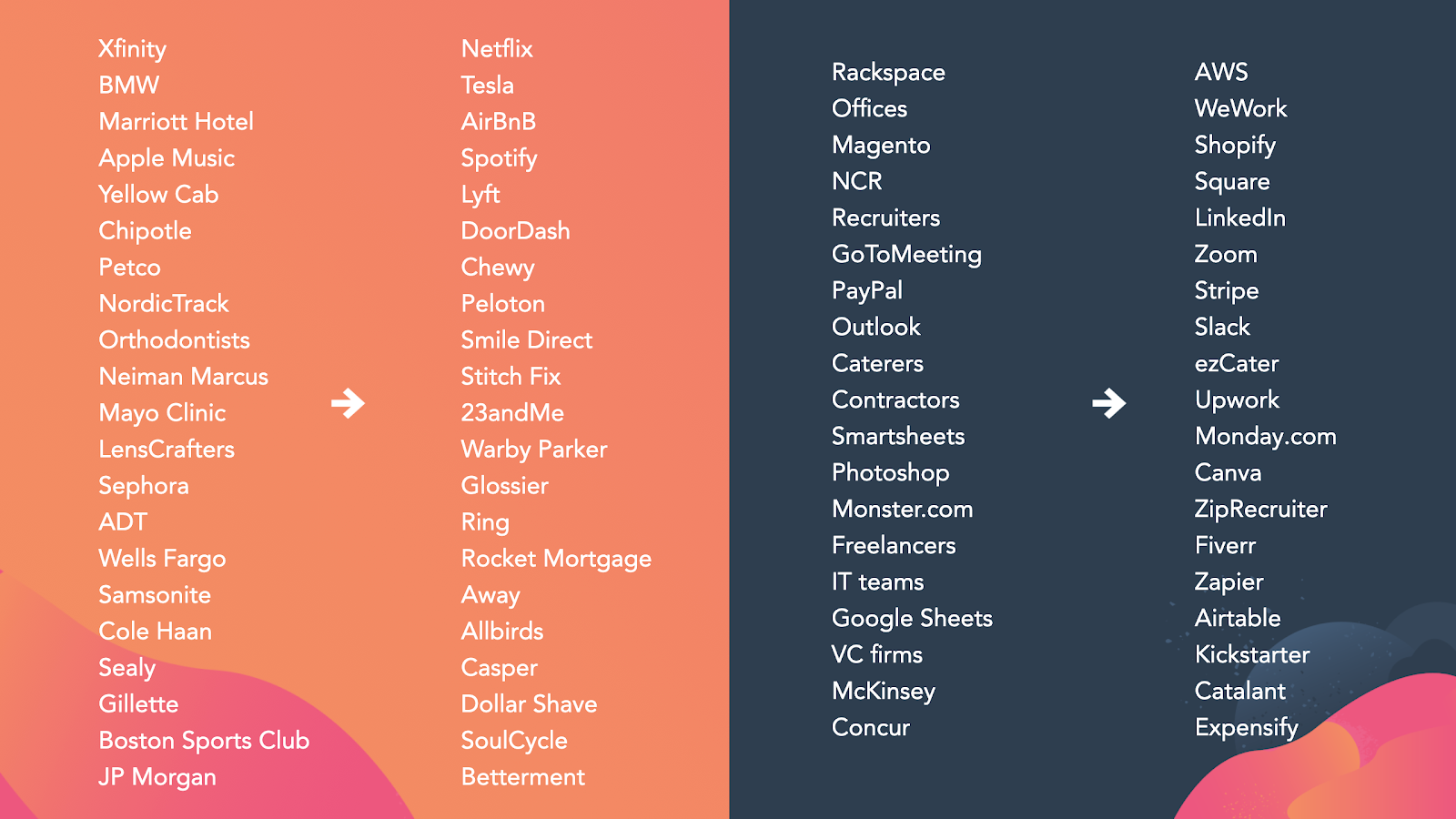 You are currently viewing Welcome to The New Decade of Marketing