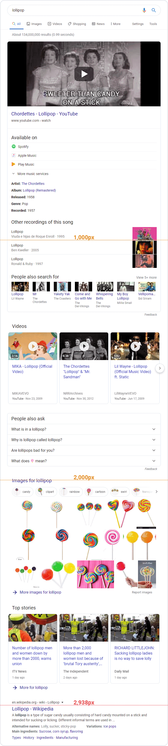 You are currently viewing How Low Can #1 Go? (2020 Edition)