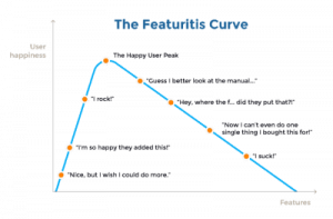 Read more about the article When You Find A Good Idea, Look For A Better One