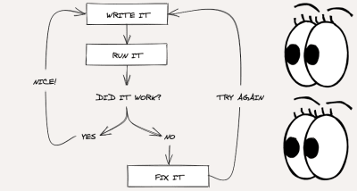 You are currently viewing Why Collaborative Coding Is The Ultimate Career Hack