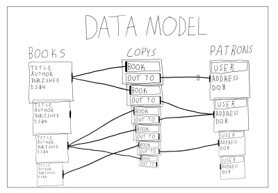 You are currently viewing Django Highlights: Models, Admin, And Harnessing The Relational Database (Part 3)