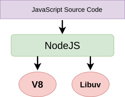 You are currently viewing Exploring Node.js Internals