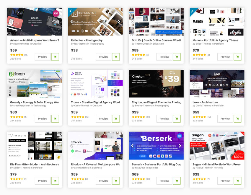You are currently viewing 30 Best Personal WordPress Portfolio Themes for 2020 (Free & Premium)
