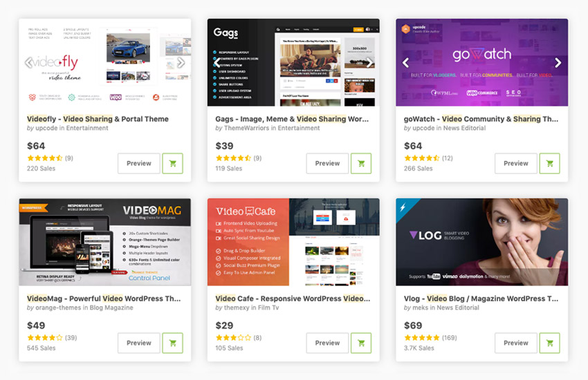 You are currently viewing 20+ Best Responsive Video Sharing WordPress Themes for 2020