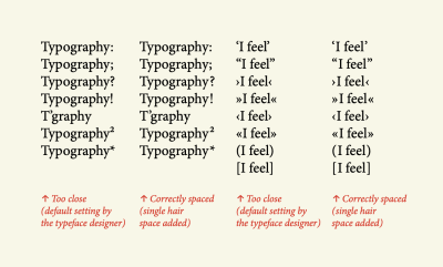 You are currently viewing Micro-Typography: How To Space And Kern Punctuation Marks And Other Symbols