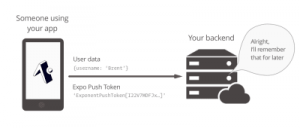 Read more about the article How To Create A Mobile App In Expo And Firebase (For iOS And Android)