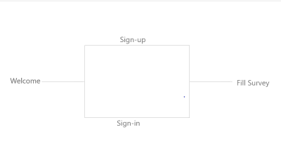 You are currently viewing How To Build A Vue Survey App Using Firebase Authentication And Database
