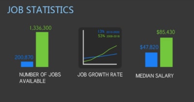 You are currently viewing Can Data Visualization Improve The Mobile Web Experience?