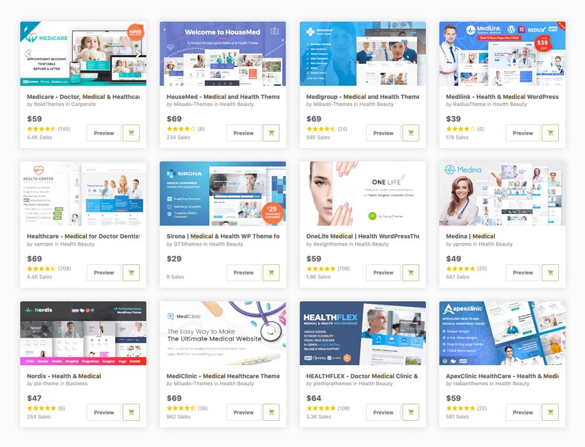 You are currently viewing 20 Best Dentist, Doctor, Medical and Health WordPress Themes (2020)