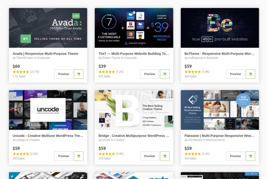 You are currently viewing How to Add New Fonts to WordPress
