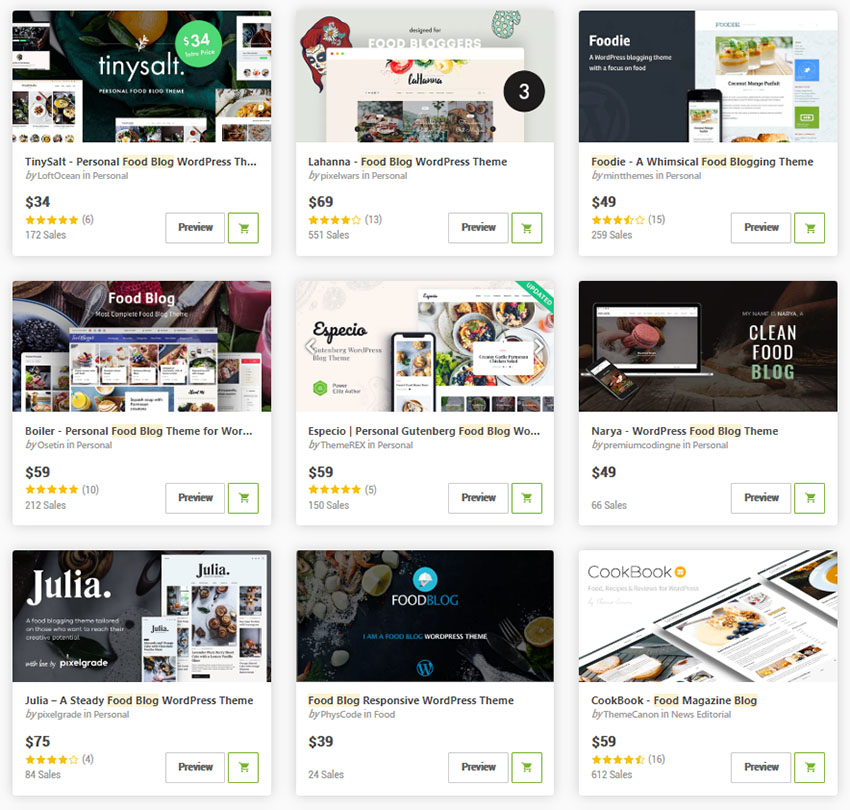 You are currently viewing 12+ Best WordPress Food Blog Themes 2020