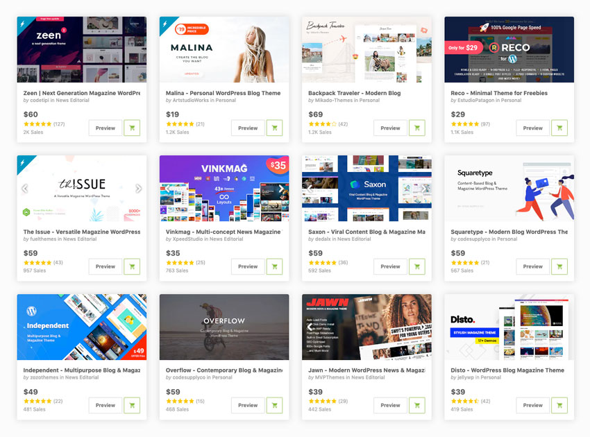 You are currently viewing Best WordPress Magazine Themes for Blog and News Websites in 2020