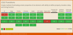 Read more about the article CSS Transitions In Vuejs And Nuxtjs