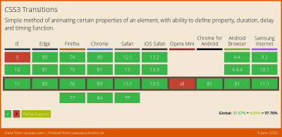 You are currently viewing CSS Transitions In Vuejs And Nuxtjs