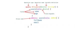 Read more about the article Understanding Client-Side GraphQl With Apollo-Client In React Apps