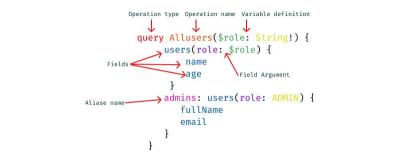 You are currently viewing Understanding Client-Side GraphQl With Apollo-Client In React Apps