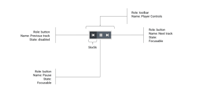 You are currently viewing Translating Design Wireframes Into Accessible HTML/CSS