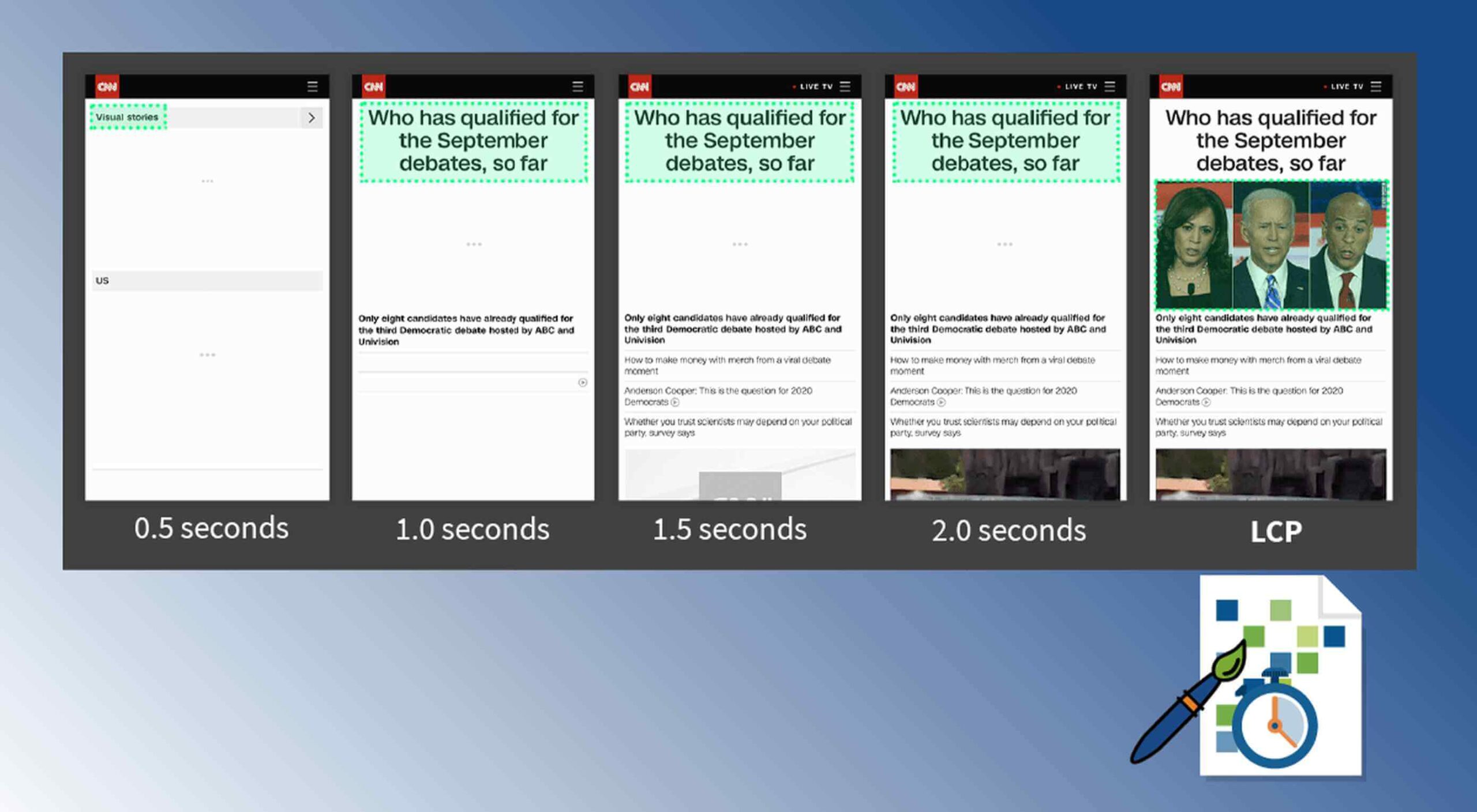 You are currently viewing How to Improve Largest Contentful Paint (LCP) and SEO