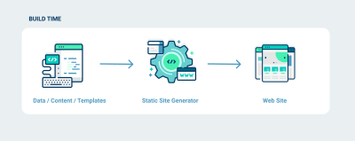You are currently viewing Differences Between Static Generated Sites And Server-Side Rendered Apps