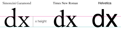 You are currently viewing Modern CSS Techniques To Improve Legibility