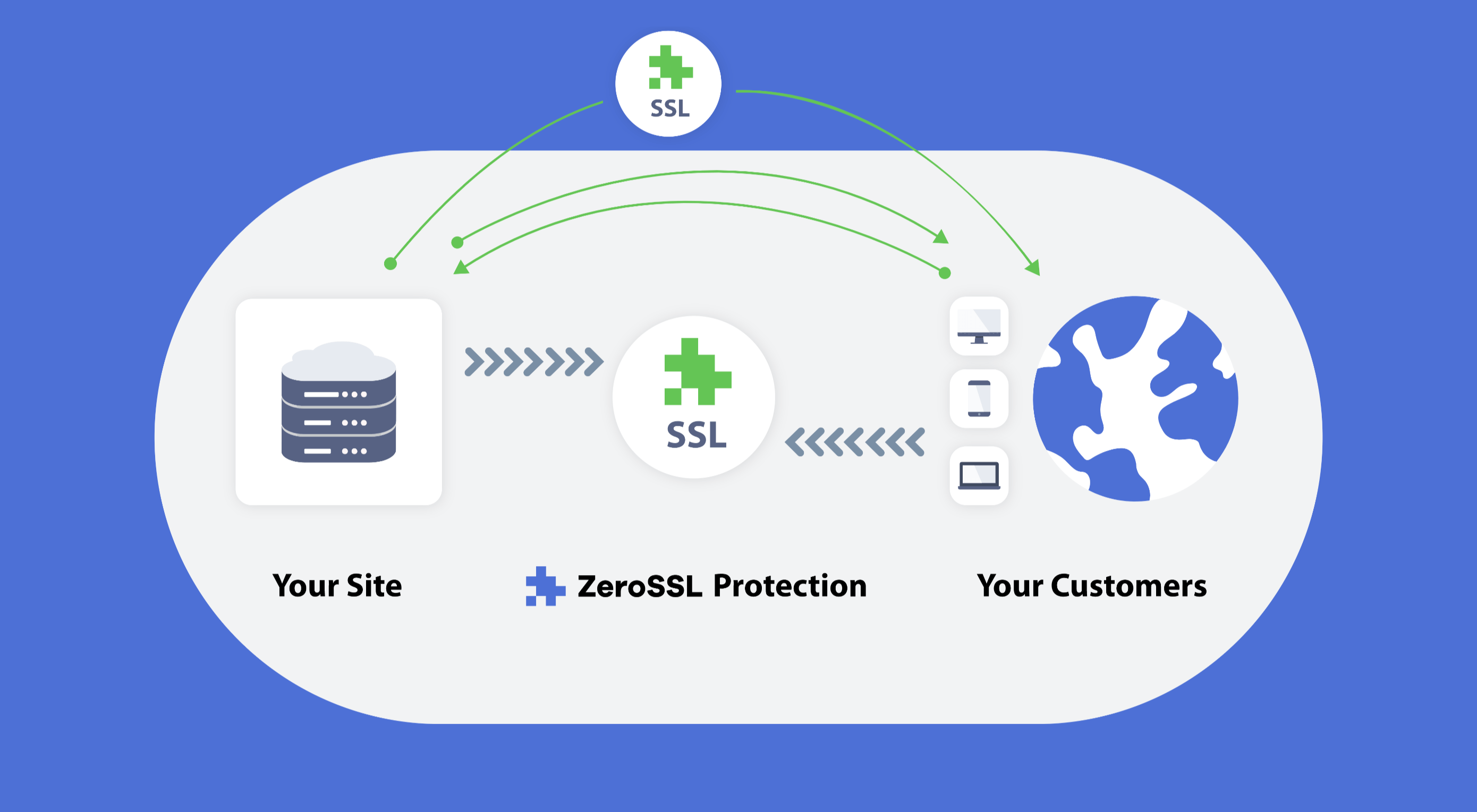You are currently viewing Grab Free SSL Certificates From ZeroSSL