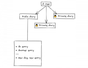 Read more about the article Setting Up Redux For Use In A Real-World Application