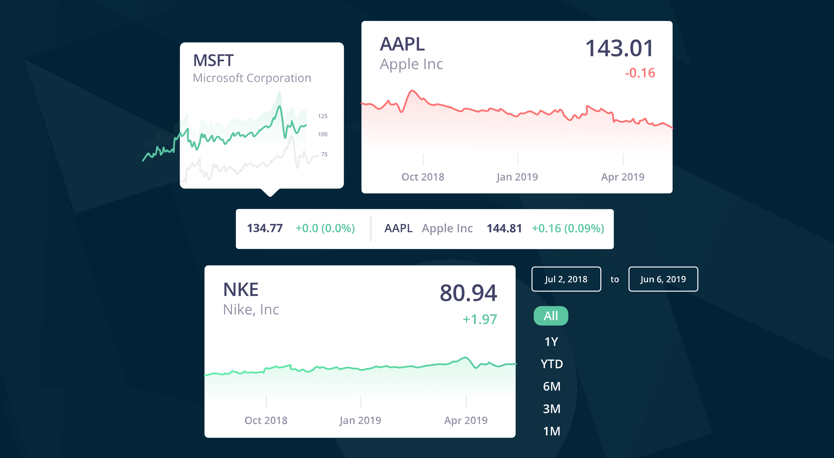 You are currently viewing Real-Time Stock Data Using Marketplace’s API